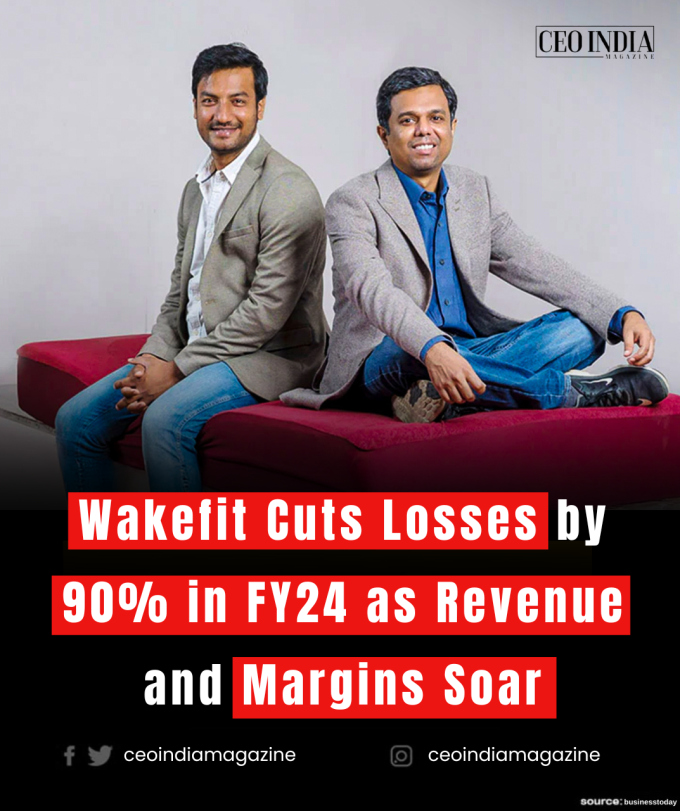 Wakefit Cuts Losses by 90% in FY24 as Revenue and Margins Soar