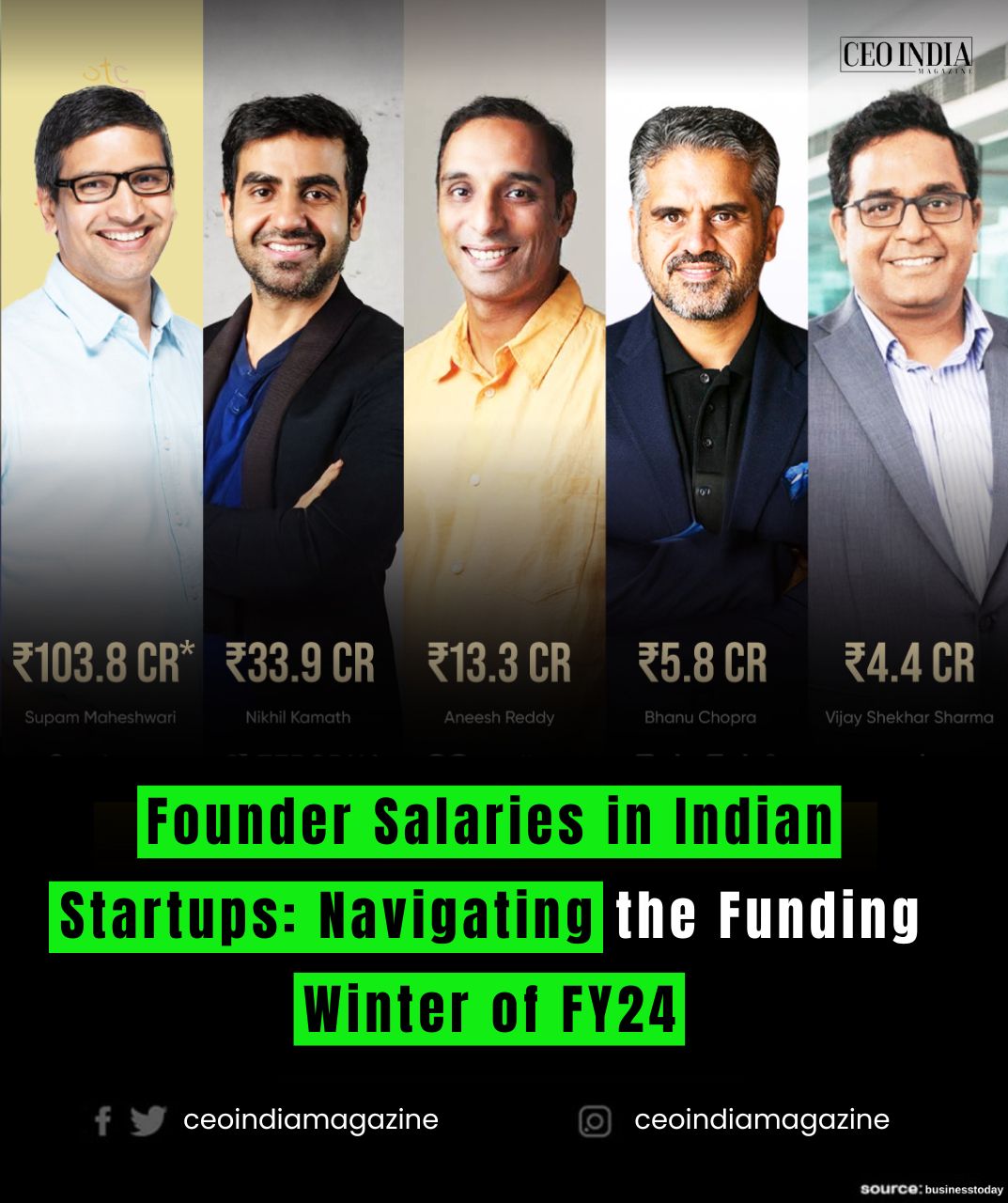 Founder Salaries in Indian Startups: Navigating the Funding Winter of FY24
