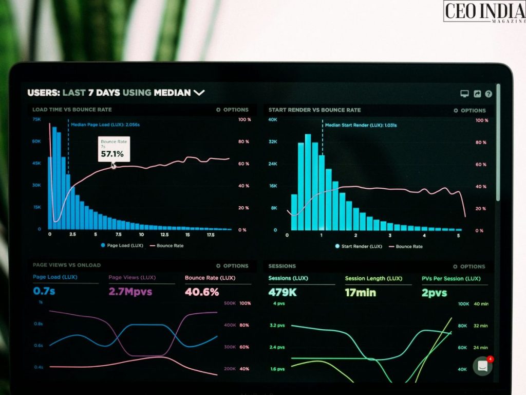 laptop screen with some bar charts and line charts in it
