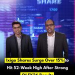 Ixigo Shares Surge Over 15% to Hit 52-Week High After Strong Q1 FY26 Results