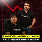 Adda247’s Net Loss Widens to ₹103.6 Cr in FY25 Despite Flat Revenue, Focuses on Strategic Acquisitions